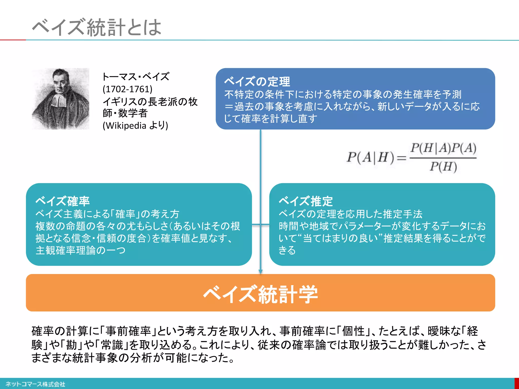 ベイズ統計とは
ベイズの定理
不特定の条件下における特定の事象の発生確率を予測
＝過去の事象を考慮に入れながら、新しいデータが入るに応
じて確率を計算し直す
トーマス・ベイズ
(1702-1761)
イギリスの長老派の牧
師・数学者
(Wikipedia より)
ベイズ推定
ベイズの定理を応用した推定手法
時間や地域でパラメーターが変化するデータにお
いて“当てはまりの良い”推定結果を得ることがで
きる
ベイズ確率
ベイズ主義による「確率」の考え方
複数の命題の各々の尤もらしさ（あるいはその根
拠となる信念・信頼の度合）を確率値と見なす、
主観確率理論の一つ
ベイズ統計学
確率の計算に「事前確率」という考え方を取り入れ、事前確率に「個性」、たとえば、曖昧な「経
験」や「勘」や「常識」を取り込める。これにより、従来の確率論では取り扱うことが難しかった、さ
まざまな統計事象の分析が可能になった。
 