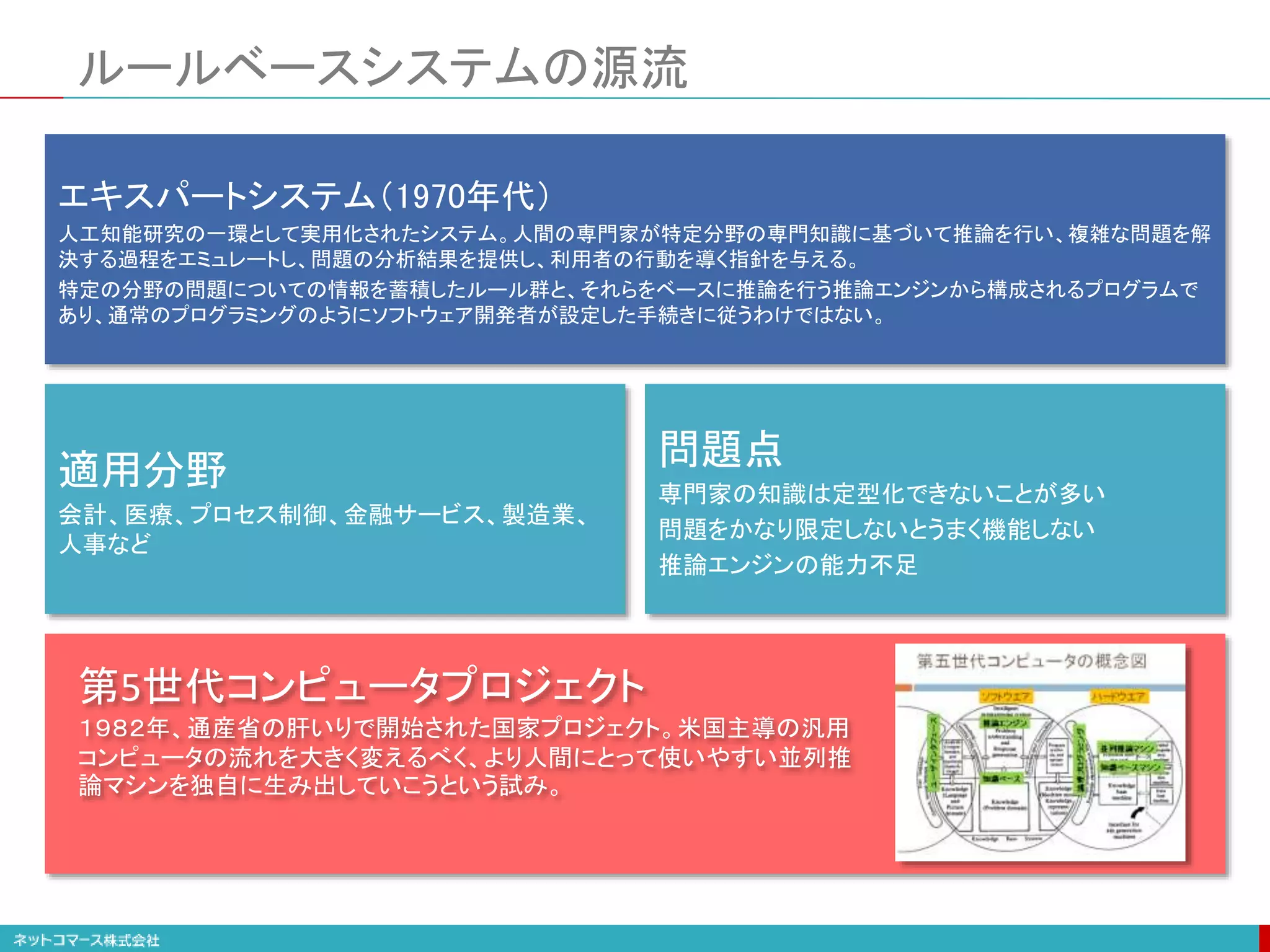 ルールベースシステムの源流
エキスパートシステム（1970年代）
人工知能研究の一環として実用化されたシステム。人間の専門家が特定分野の専門知識に基づいて推論を行い、複雑な問題を解
決する過程をエミュレートし、問題の分析結果を提供し、利用者の行動を導く指針を与える。
特定の分野の問題についての情報を蓄積したルール群と、それらをベースに推論を行う推論エンジンから構成されるプログラムで
あり、通常のプログラミングのようにソフトウェア開発者が設定した手続きに従うわけではない。
適用分野
会計、医療、プロセス制御、金融サービス、製造業、
人事など
問題点
専門家の知識は定型化できないことが多い
問題をかなり限定しないとうまく機能しない
推論エンジンの能力不足
第5世代コンピュータプロジェクト
１９８２年、通産省の肝いりで開始された国家プロジェクト。米国主導の汎用
コンピュータの流れを大きく変えるべく、より人間にとって使いやすい並列推
論マシンを独自に生み出していこうという試み。
 