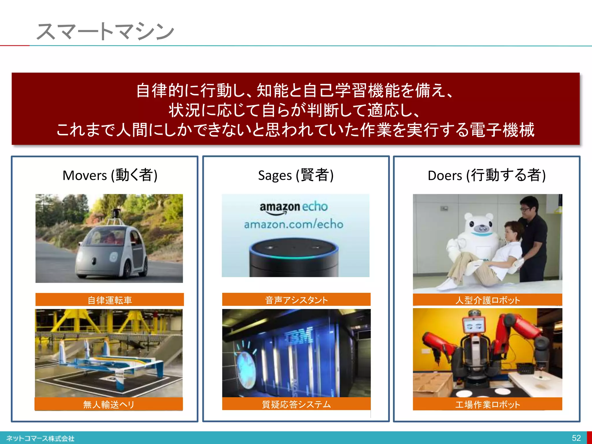 スマートマシン
52
Movers (動く者)
自律運転車
Sages (賢者)
音声アシスタント
自律的に行動し、知能と自己学習機能を備え、
状況に応じて自らが判断して適応し、
これまで人間にしかできないと思われていた作業を実行する電子機械
Doers (行動する者)
人型介護ロボット
無人輸送ヘリ 工場作業ロボット
質疑応答システム
 