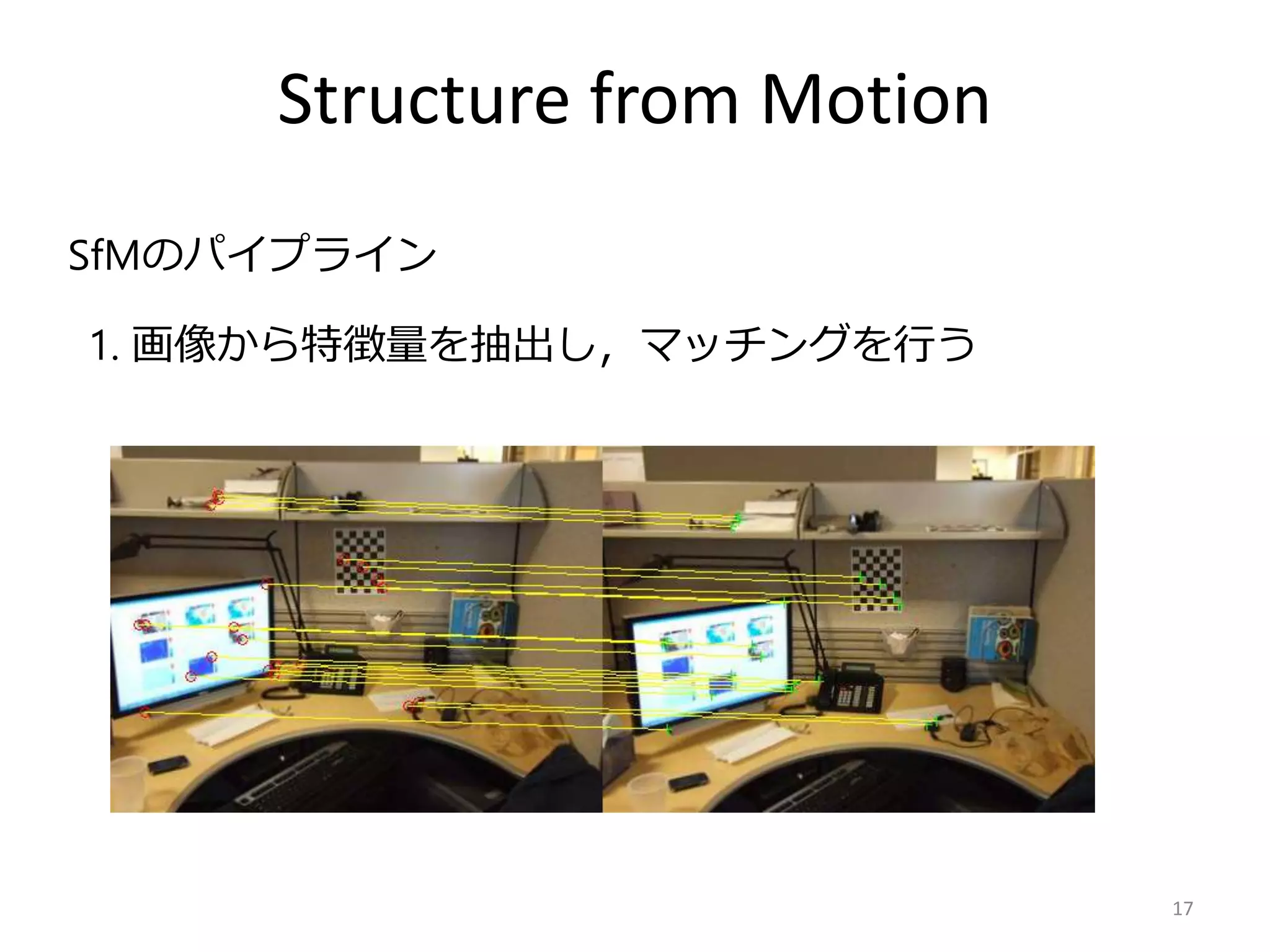 Structure from Motion
17
SfMのパイプライン
1. 画像から特徴量を抽出し，マッチングを行う
 