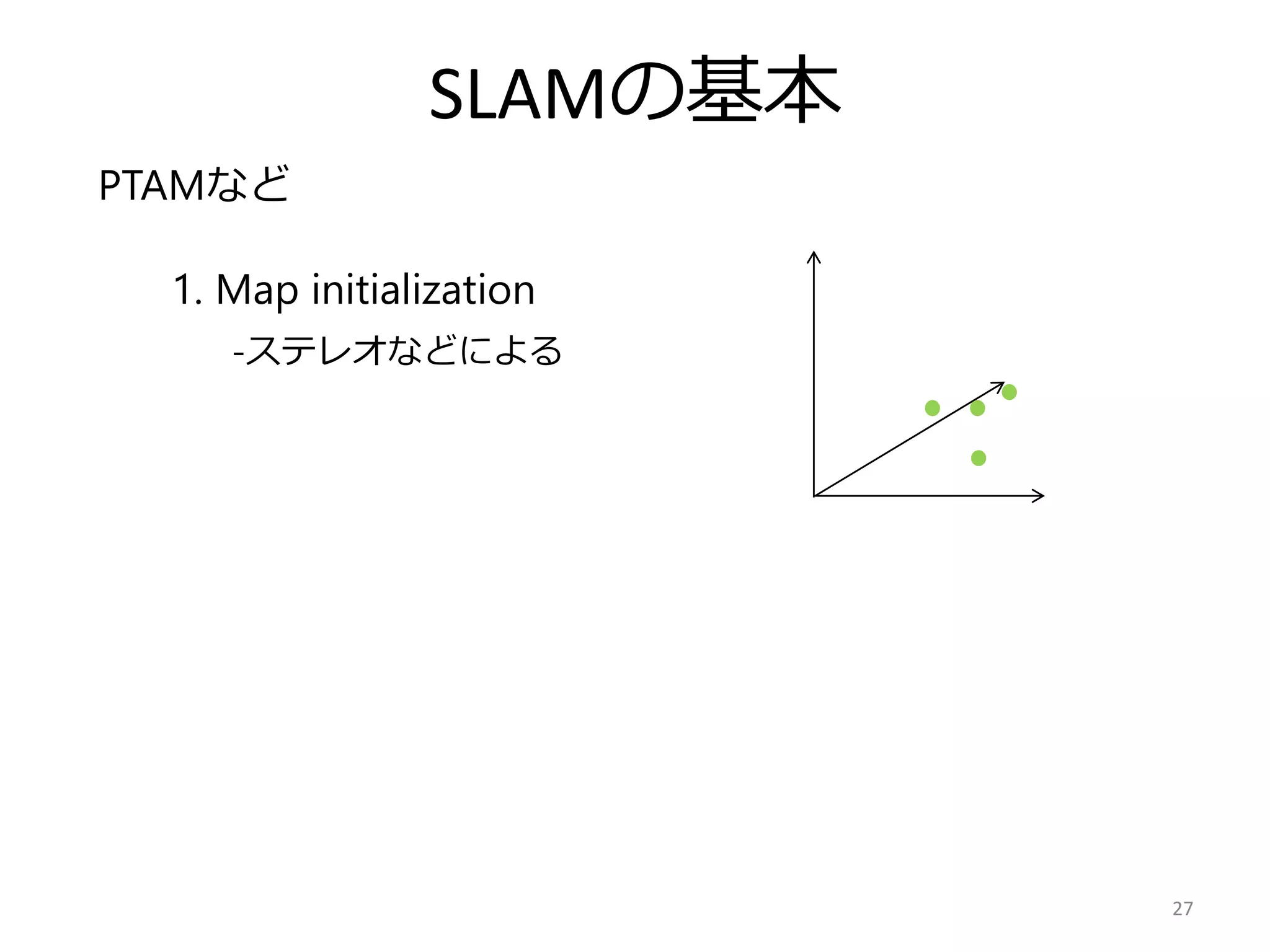 SLAMの基本
27
PTAMなど
1. Map initialization
-ステレオなどによる
 