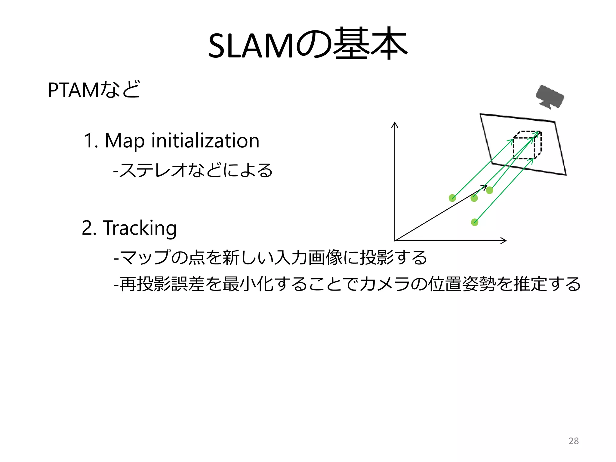 SLAMの基本
28
PTAMなど
1. Map initialization
-ステレオなどによる
2. Tracking
-マップの点を新しい入力画像に投影する
-再投影誤差を最小化することでカメラの位置姿勢を推定する
 