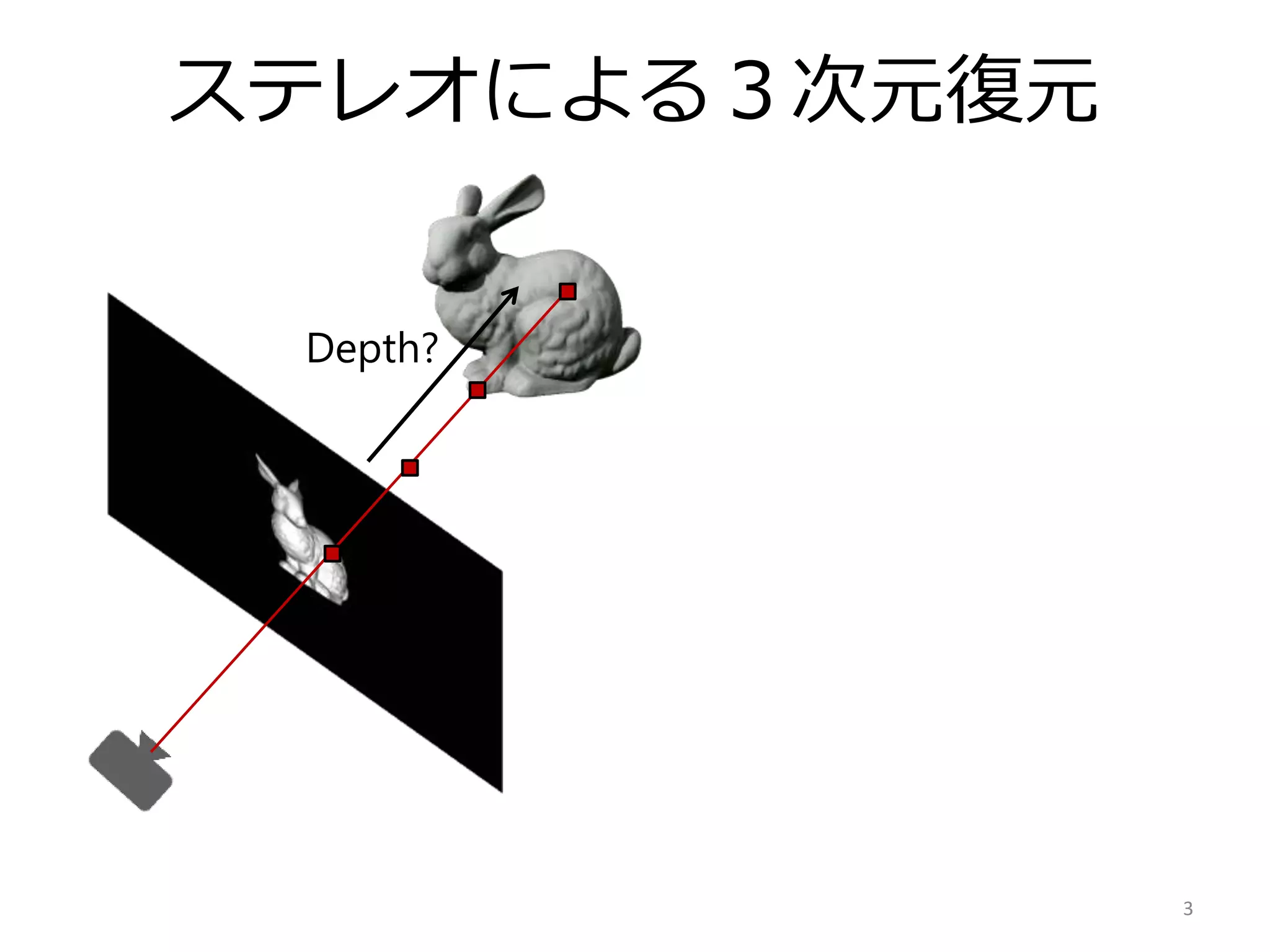 ステレオによる３次元復元
3
Depth?
 