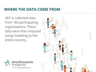 WHERE THE DATA COME FROM
AEP 4, collected data
from 182 participating
organizations. These
data were then imputed
using mo...
