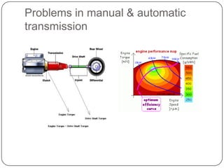 Problems in manual & automatic
transmission
 