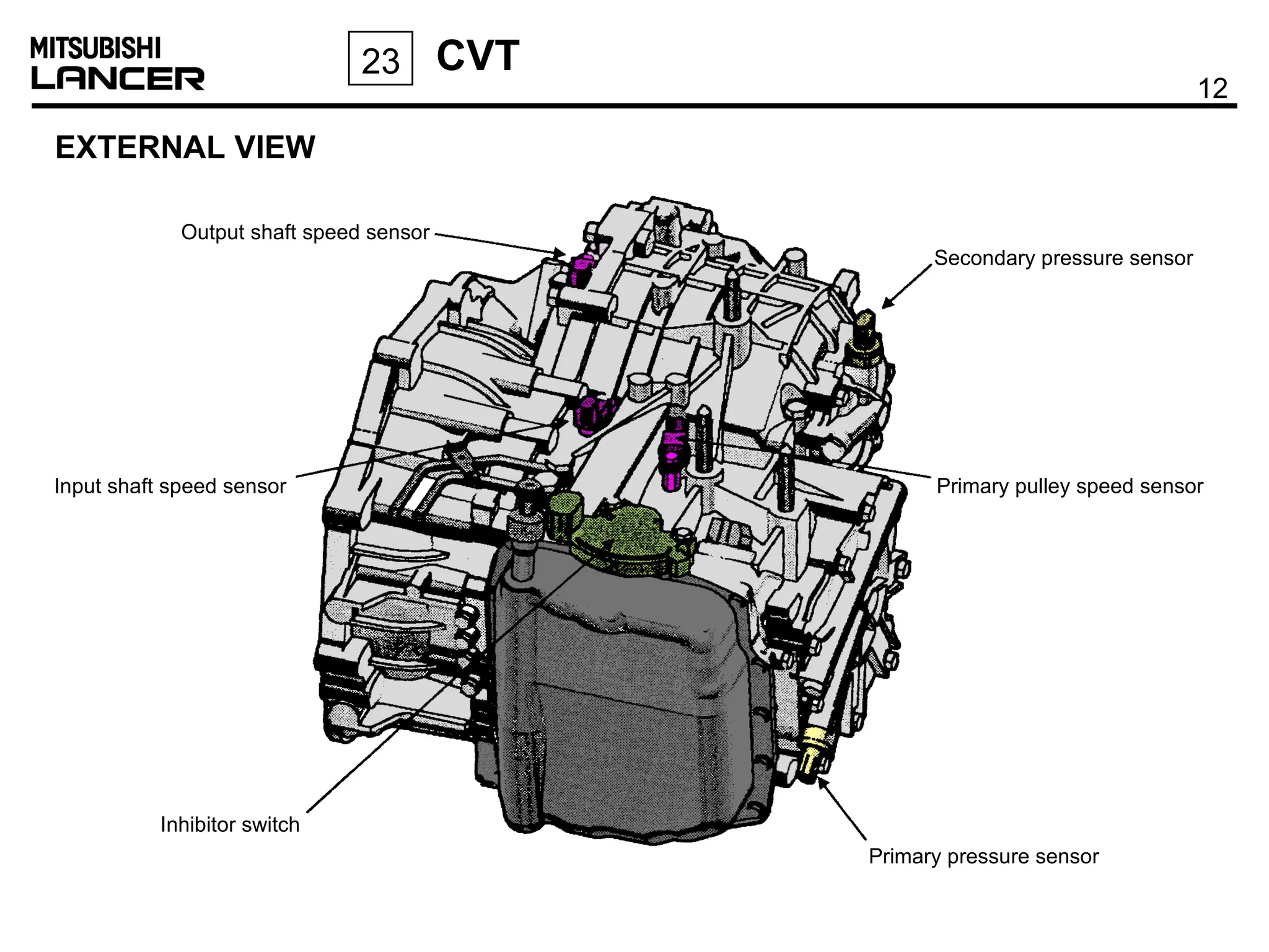 Mitsubishi CVT transaxle training manual.ppt