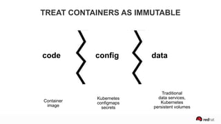 code config data
Kubernetes
configmaps
secrets
Container
image
Traditional  
data services,
Kubernetes  
persistent volumes
TREAT CONTAINERS AS IMMUTABLE
 