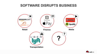 Retail Finance Media
Transportation
?
?
SOFTWARE DISRUPTS BUSINESS
 