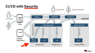 CI/CD with Security
 