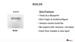 FROM fedora:latest
CMD echo “Hello”
Build file
Build
Best Practices
• Treat as a Blueprint
• Don’t login to build/configure
• Version control build file
• Be explicit with versions, not latest
• Each Run creates a new layer
BUILDS
 