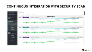 Security
CONTINUOUS INTEGRATION WITH SECURITY SCAN
 