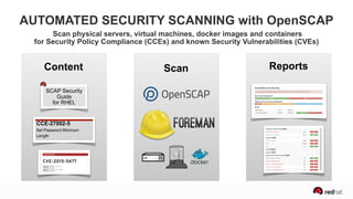 AUTOMATED SECURITY SCANNING with OpenSCAP
ReportsScan
SCAP Security
Guide
for RHEL
CCE-27002-5
Set Password Minimum
Length
Content
Scan physical servers, virtual machines, docker images and containers 
for Security Policy Compliance (CCEs) and known Security Vulnerabilities (CVEs)
 