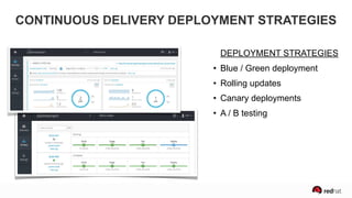 CONTINUOUS DELIVERY DEPLOYMENT STRATEGIES
DEPLOYMENT STRATEGIES
• Blue / Green deployment
• Rolling updates
• Canary deployments
• A / B testing
 