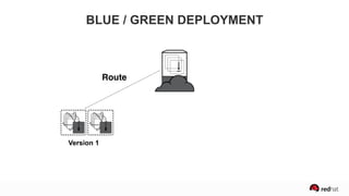 Version 1
BLUE / GREEN DEPLOYMENT
Route
 