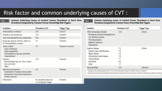 Cerebral Venous Thrombosis - Dr. KEO VEASNA | PDF