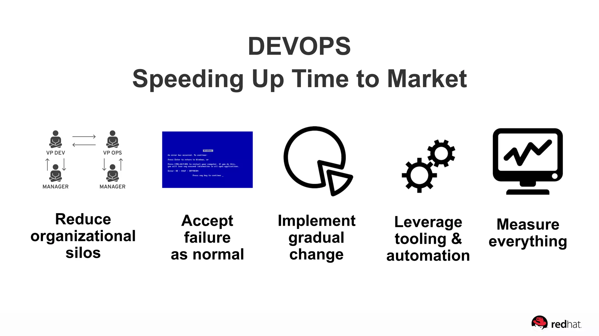 DEVOPS
Speeding Up Time to Market
Leverage
tooling &
automation
Reduce
organizational
silos
Accept
failure 
as normal
Implement
gradual
change
Measure
everything
 