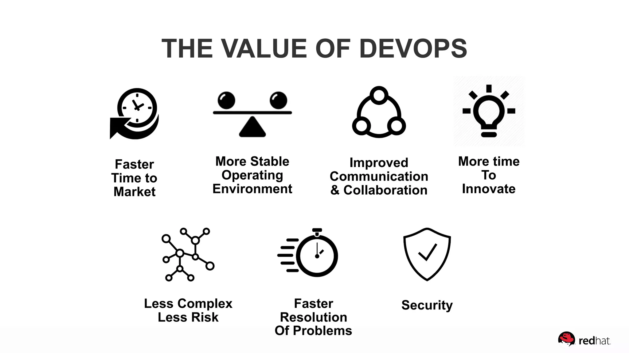 THE VALUE OF DEVOPS
Faster
Time to
Market
Security
More time
To
Innovate
Faster
Resolution
Of Problems
More Stable
Operating
Environment
Improved
Communication
& Collaboration
Less Complex
Less Risk
 