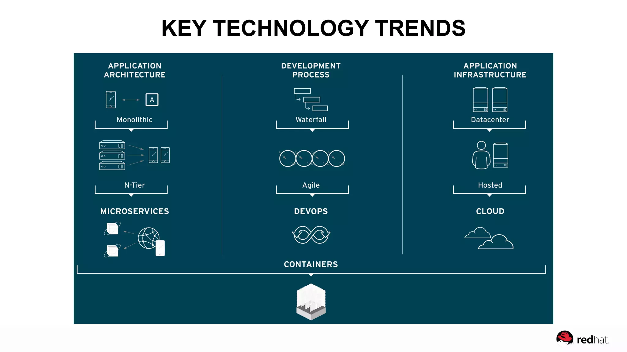 KEY TECHNOLOGY TRENDS
 