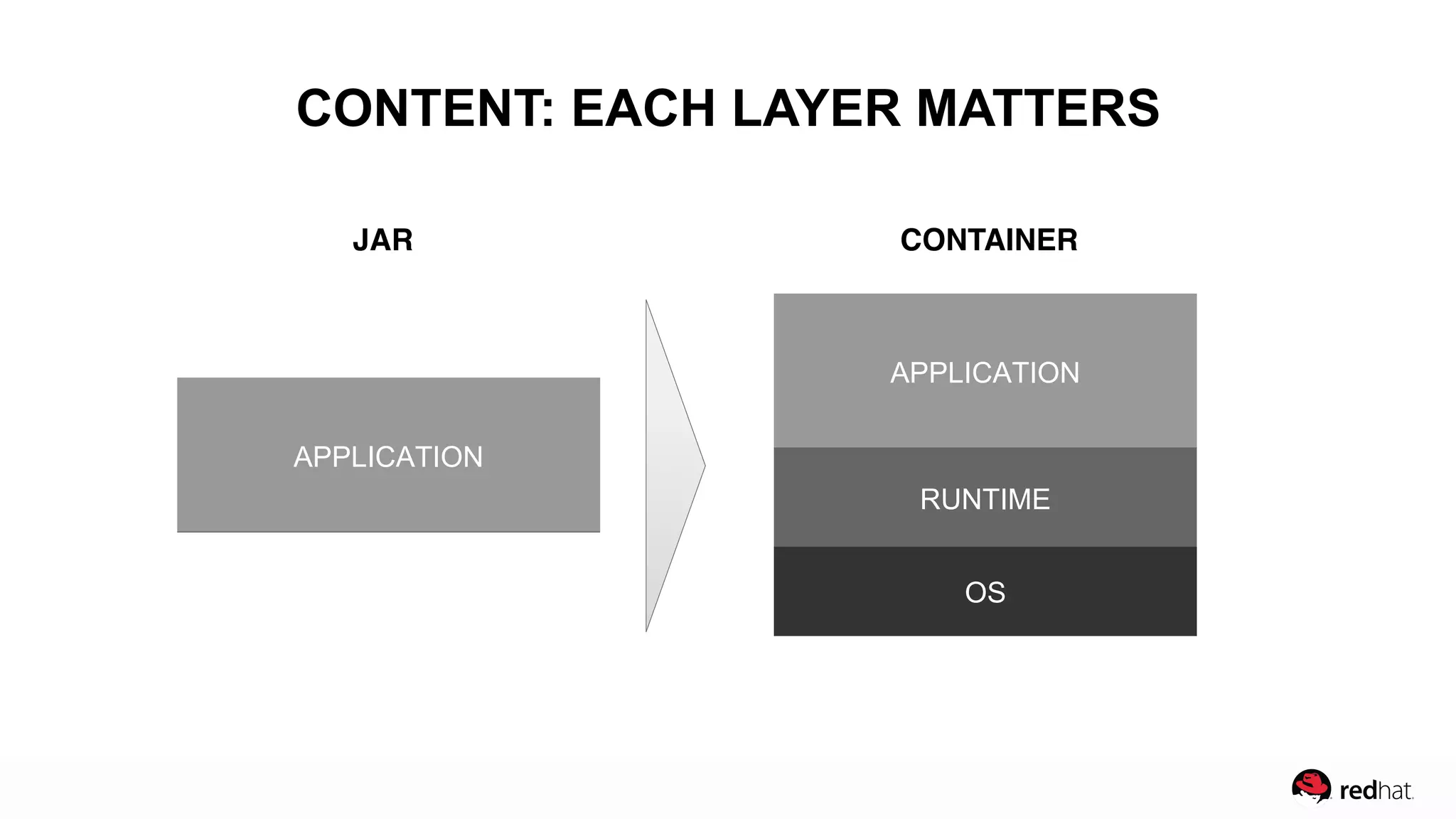 4
● Are there known vulnerabilities in
the application layer?
● Are the runtime and OS layers up
to date?
● How frequently will the container
be updated and how will I know
when it’s updated?
CONTENT: EACH LAYER MATTERS
CONTAINER
OS
RUNTIME
APPLICATION
CONTENT: EACH LAYER MATTERS
AYER MATTERS
CONTAINER
OS
RUNTIME
APPLICATION
JAR CONTAINER
 