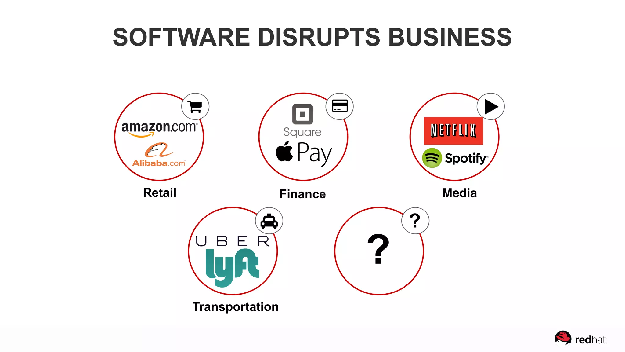 Retail Finance Media
Transportation
?
?
SOFTWARE DISRUPTS BUSINESS
 