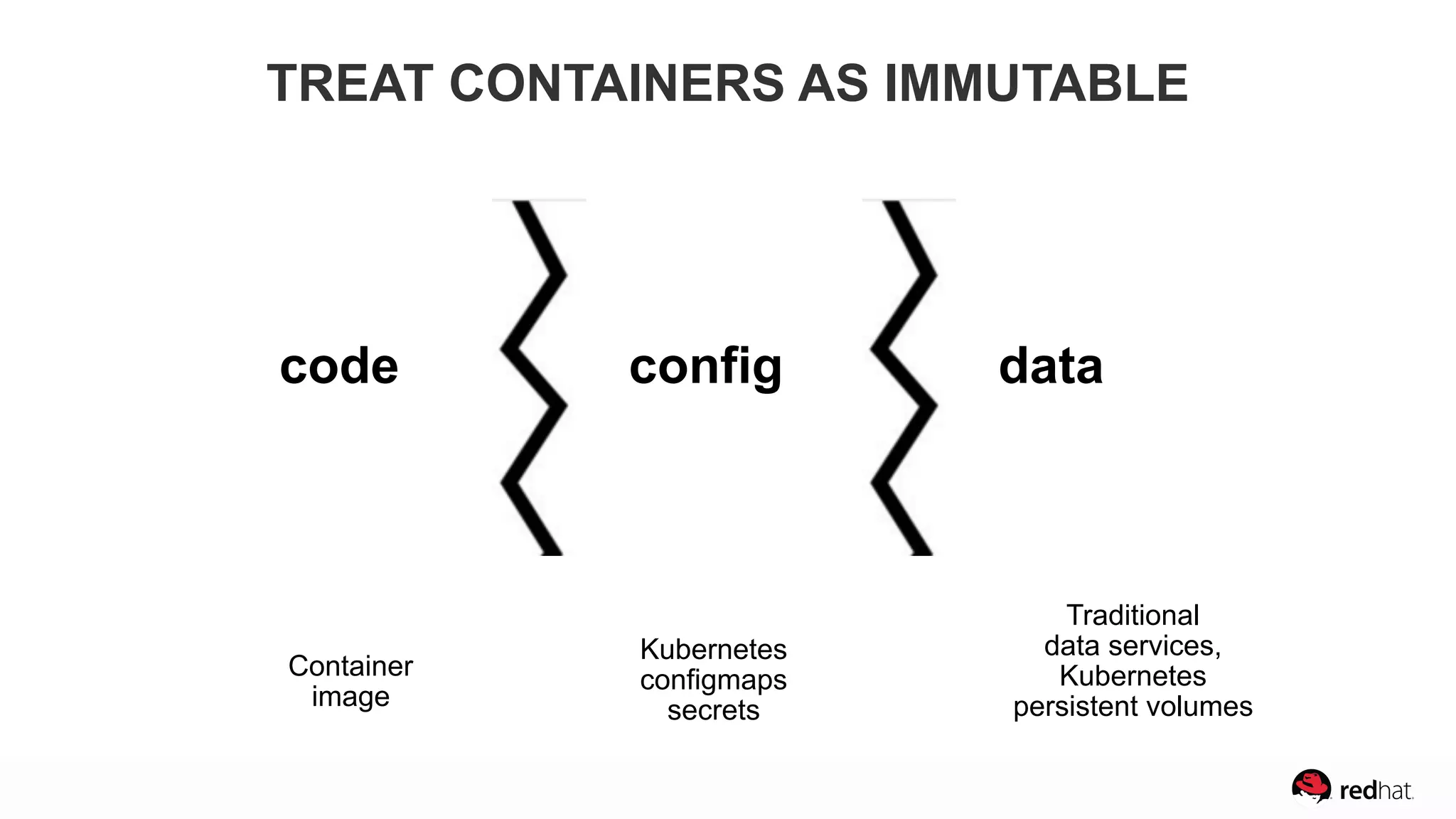 code config data
Kubernetes
configmaps
secrets
Container
image
Traditional  
data services,
Kubernetes  
persistent volumes
TREAT CONTAINERS AS IMMUTABLE
 