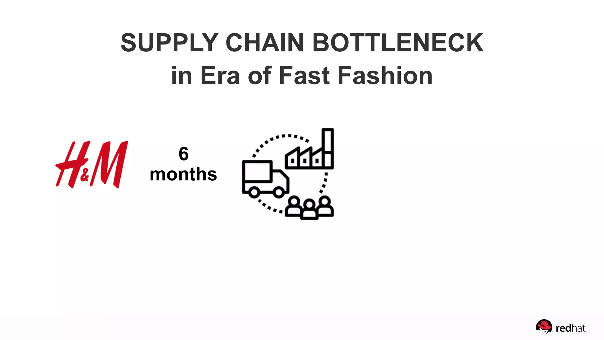 6
months
SUPPLY CHAIN BOTTLENECK
in Era of Fast Fashion
 