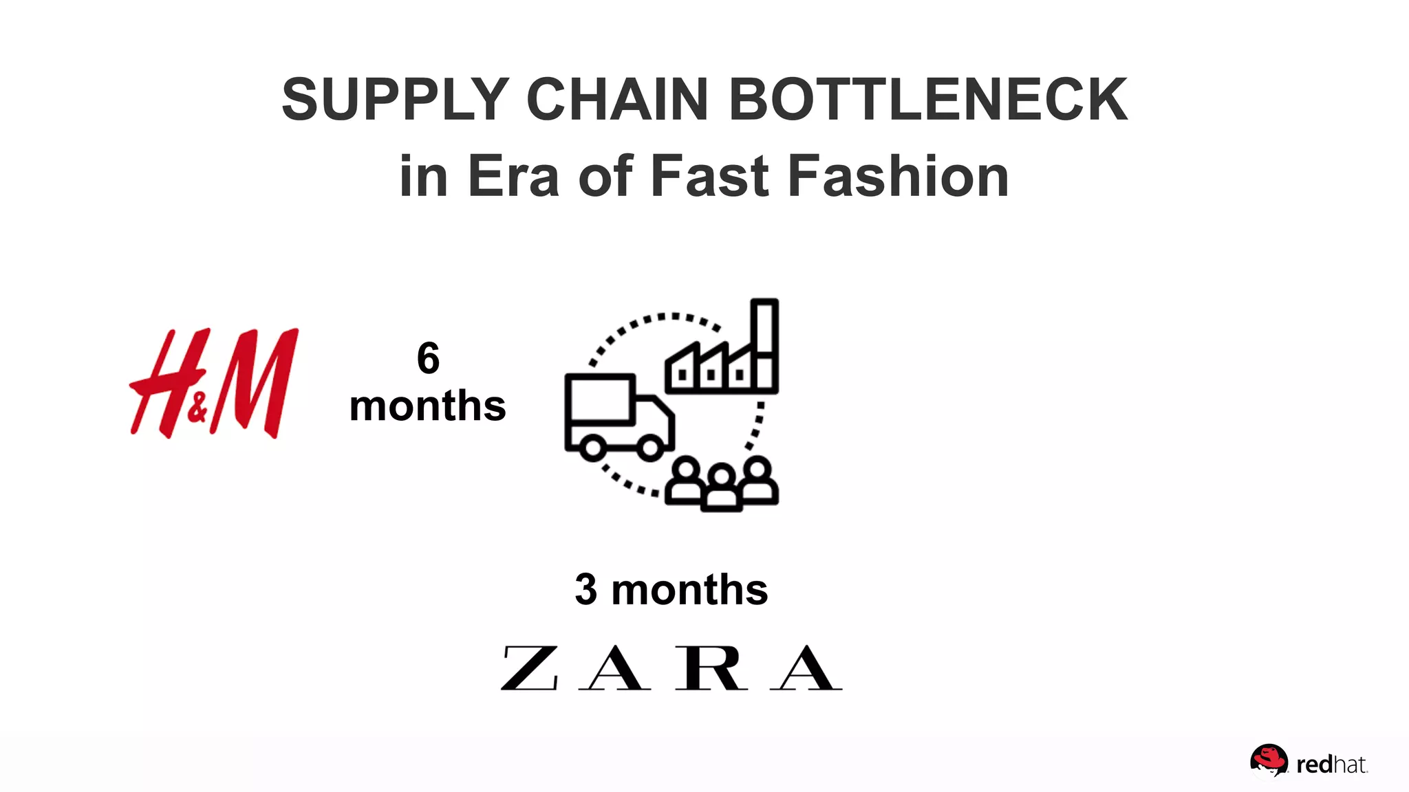 3 months
6
months
SUPPLY CHAIN BOTTLENECK
in Era of Fast Fashion
 