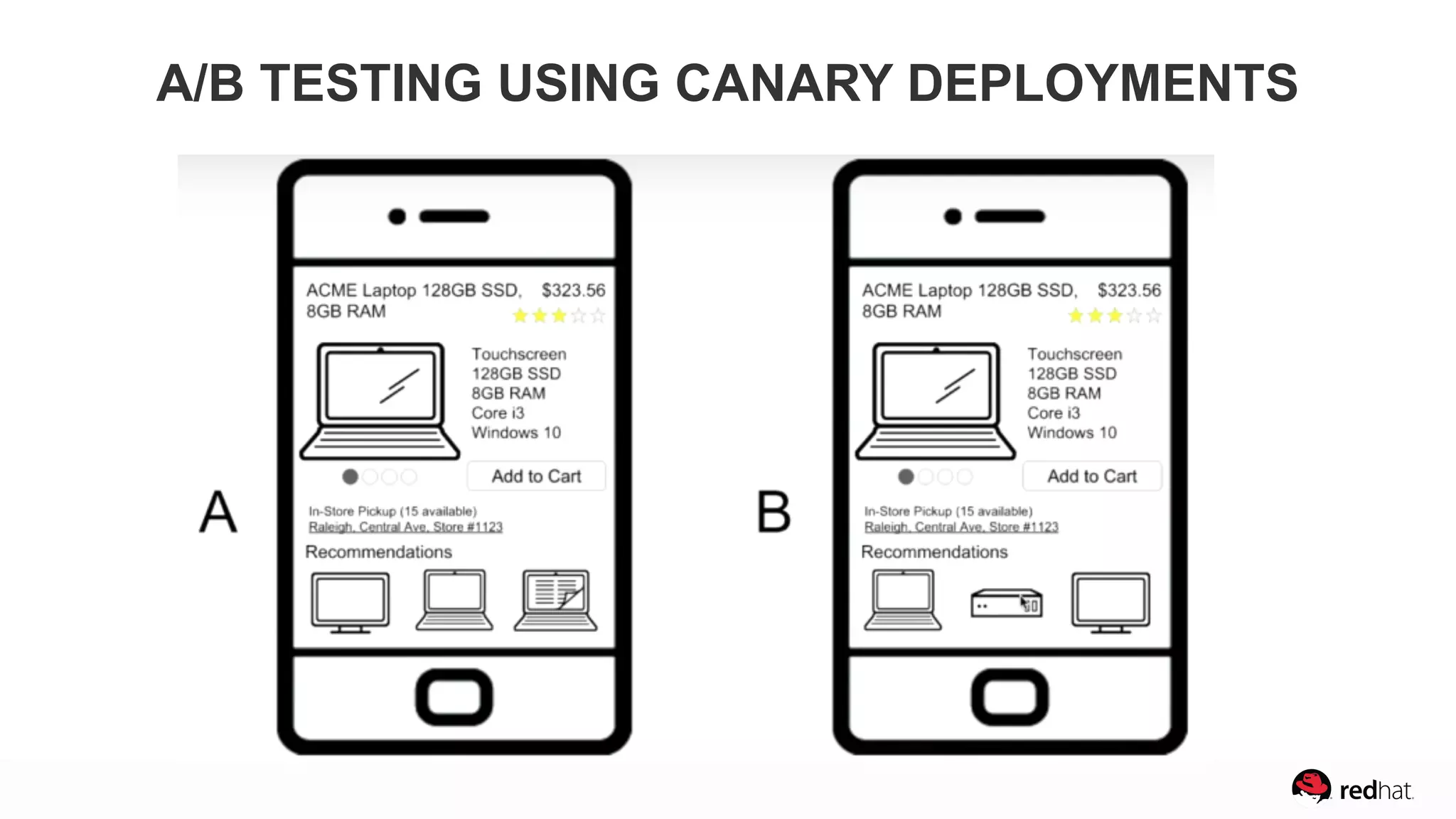 A/B TESTING USING CANARY DEPLOYMENTS
 