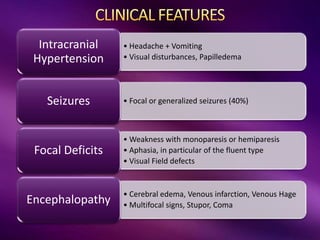 • Headache + Vomiting
• Visual disturbances, Papilledema
Intracranial
Hypertension
• Focal or generalized seizures (40%)
Seizures
• Weakness with monoparesis or hemiparesis
• Aphasia, in particular of the fluent type
• Visual Field defects
Focal Deficits
• Cerebral edema, Venous infarction, Venous Hage
• Multifocal signs, Stupor, Coma
Encephalopathy
 