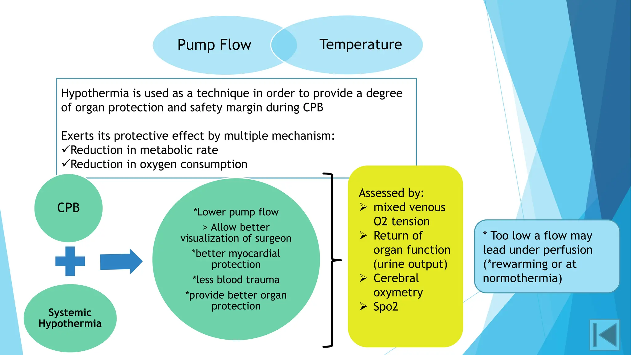 Basic Principle of Cardiopulmonary Bypass (CPB).pptx