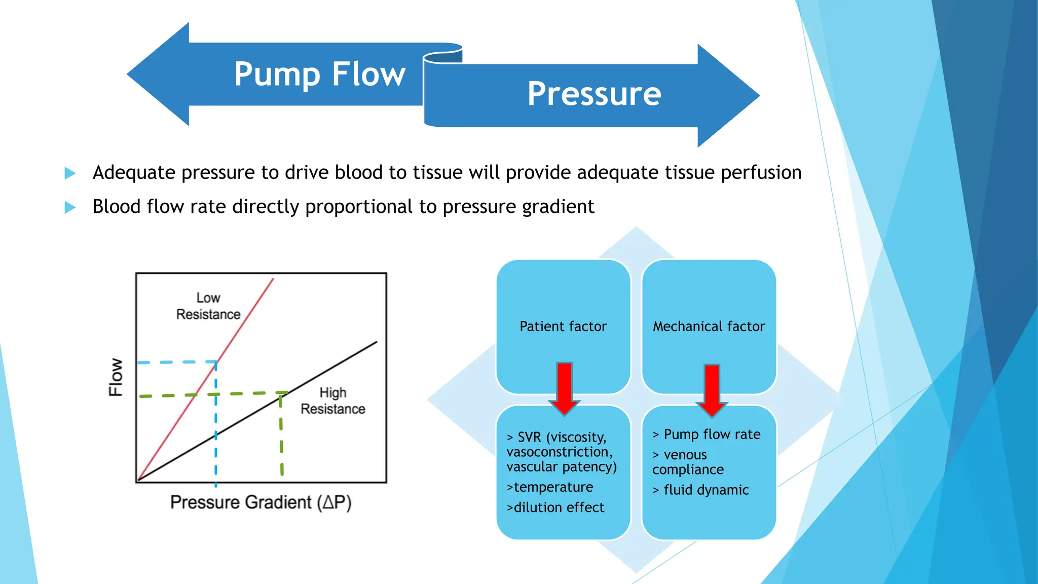 Basic Principle of Cardiopulmonary Bypass (CPB).pptx