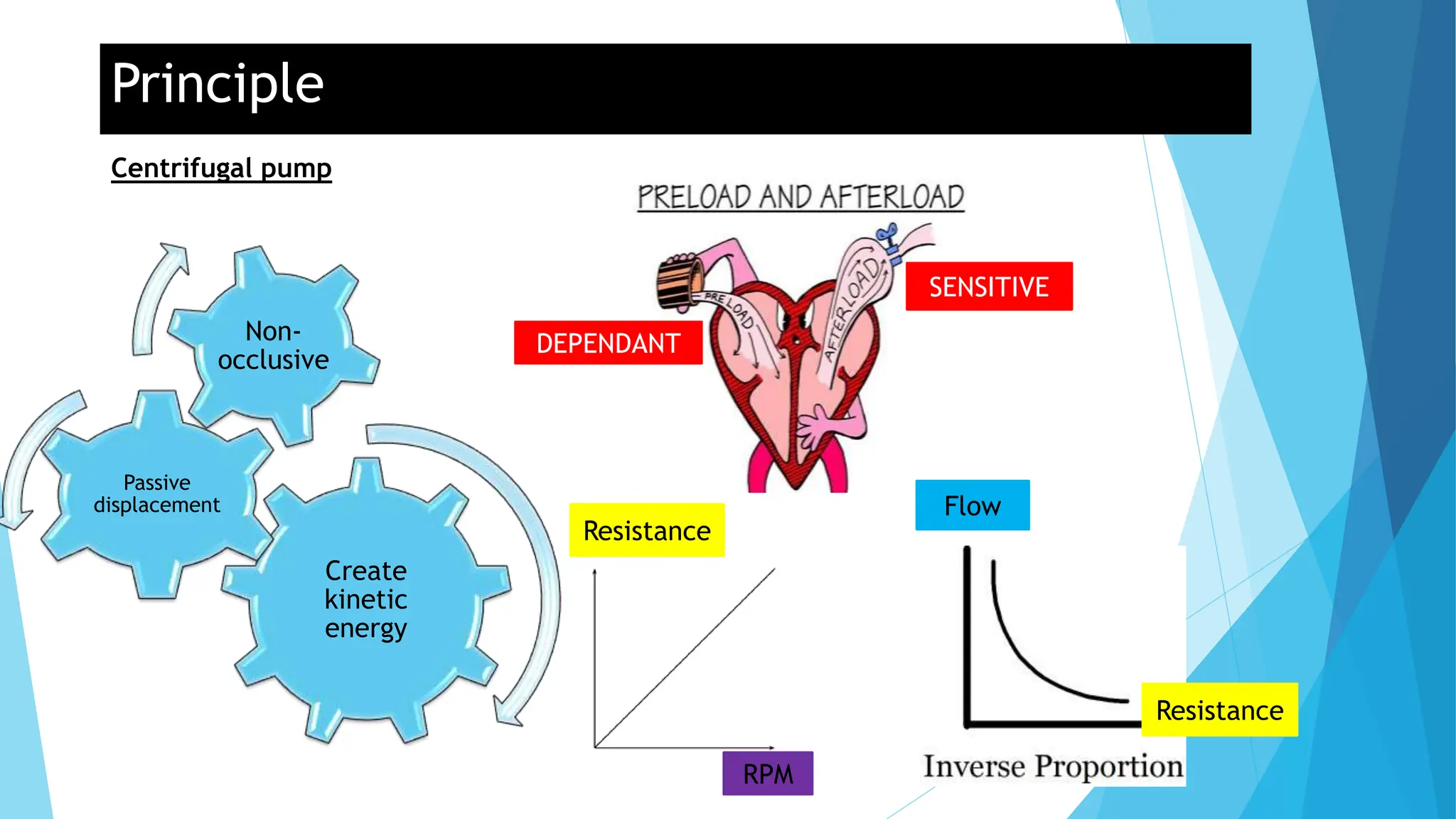 Basic Principle of Cardiopulmonary Bypass (CPB).pptx