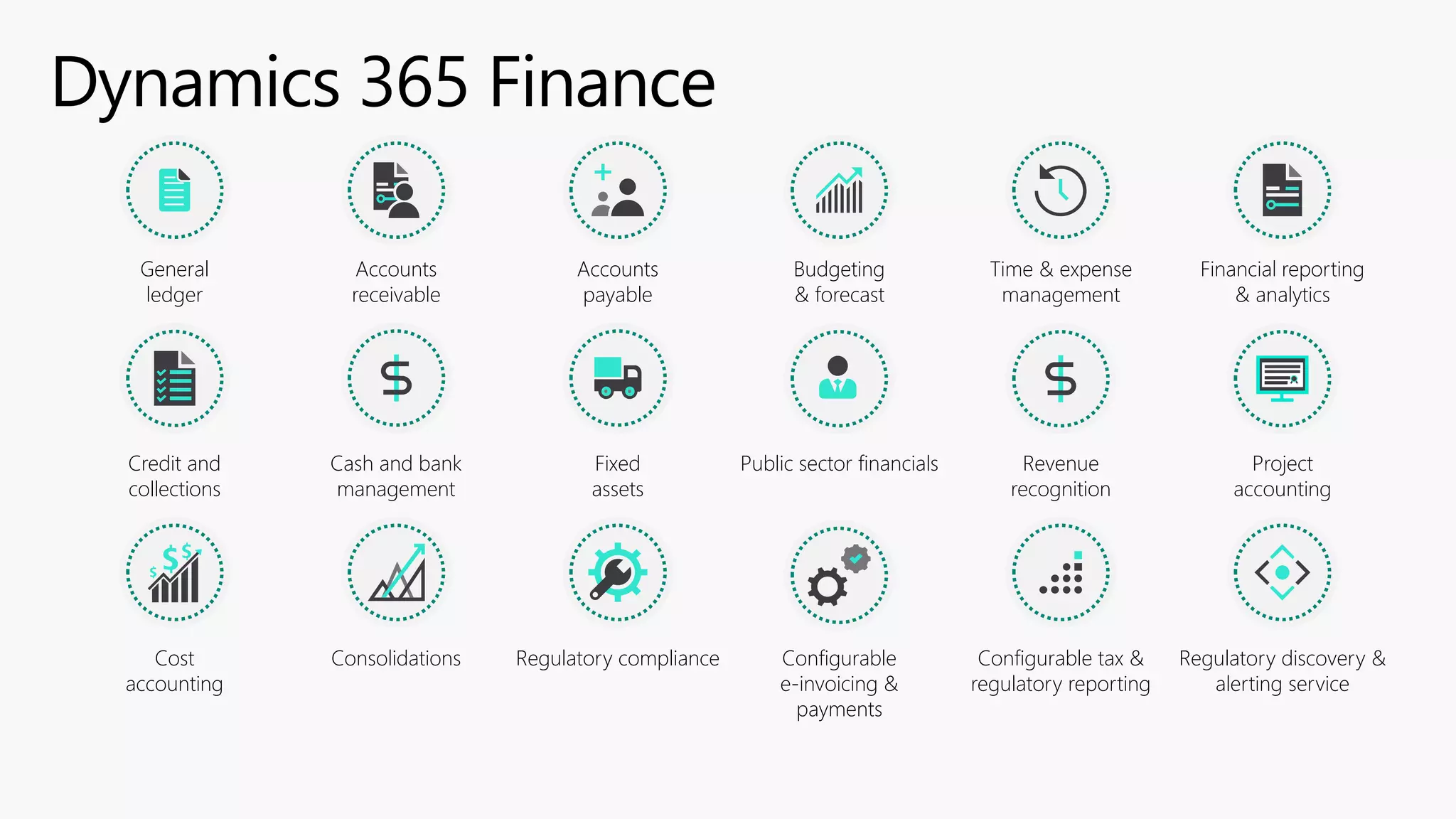 General
ledger
Accounts
receivable
Accounts
payable
Budgeting
& forecast
Time & expense
management
Financial reporting
& analytics
Credit and
collections
Cash and bank
management
Fixed
assets
Public sector financials Revenue
recognition
Project
accounting
Cost
accounting
Consolidations Regulatory compliance Configurable
e-invoicing &
payments
Configurable tax &
regulatory reporting
Regulatory discovery &
alerting service
 