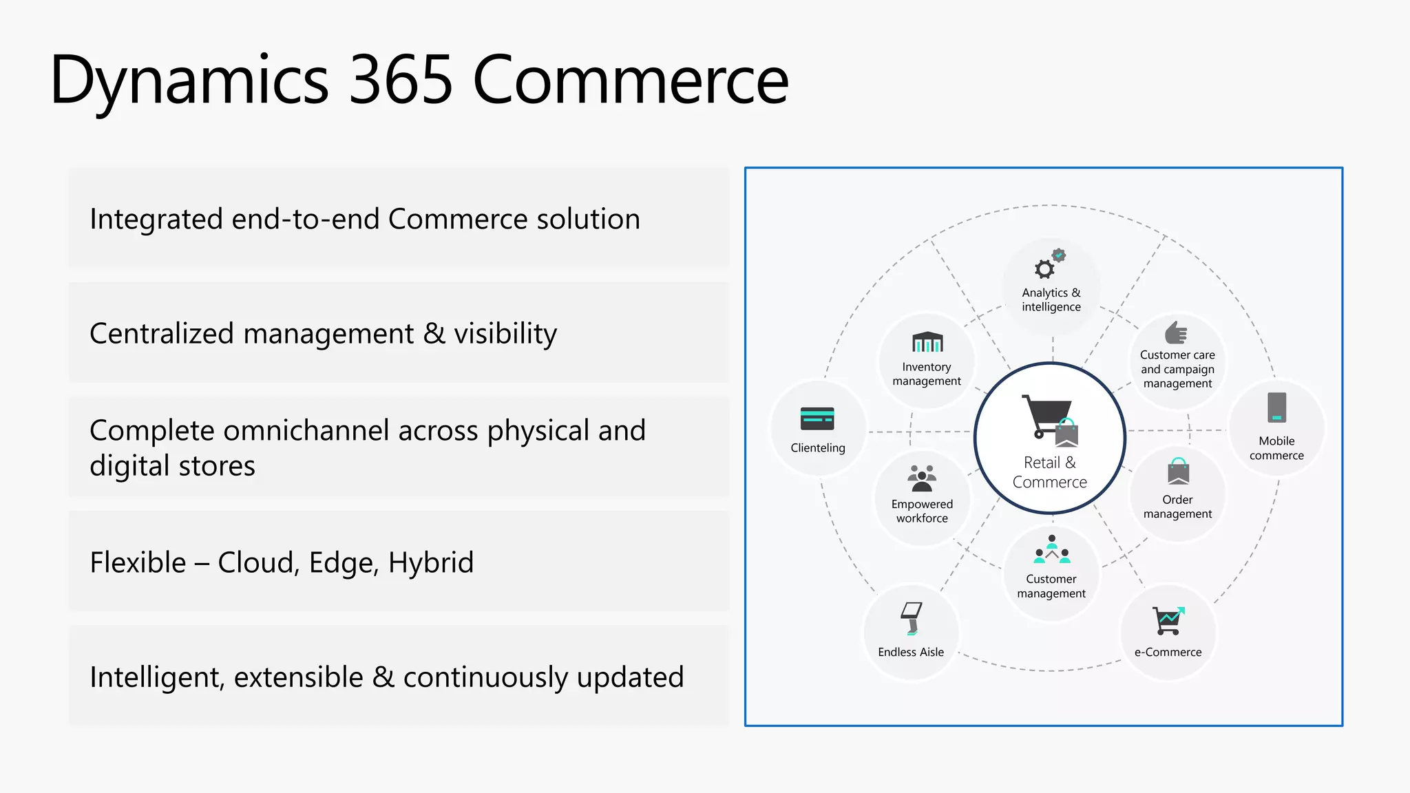 Integrated end-to-end Commerce solution
Centralized management & visibility
Complete omnichannel across physical and
digital stores
Flexible – Cloud, Edge, Hybrid
Intelligent, extensible & continuously updated
Customer care
and campaign
management
Inventory
management
Clienteling
Customer
management
Retail &
Commerce
Endless Aisle e-Commerce
Mobile
commerce
Analytics &
intelligence
Empowered
workforce
Order
management
 