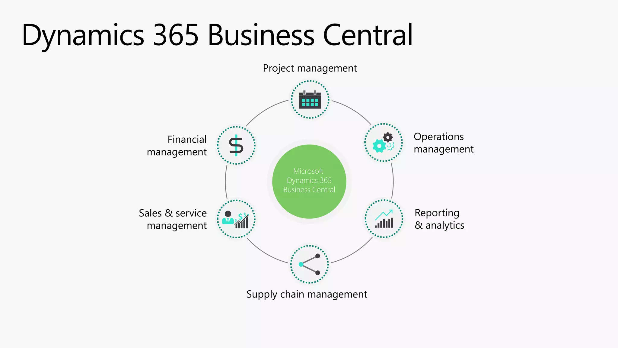 Microsoft
Dynamics 365
Business Central
Project management
Operations
management
Reporting
& analytics
Supply chain management
Sales & service
management
Financial
management
 