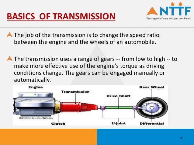 Cvt ppt