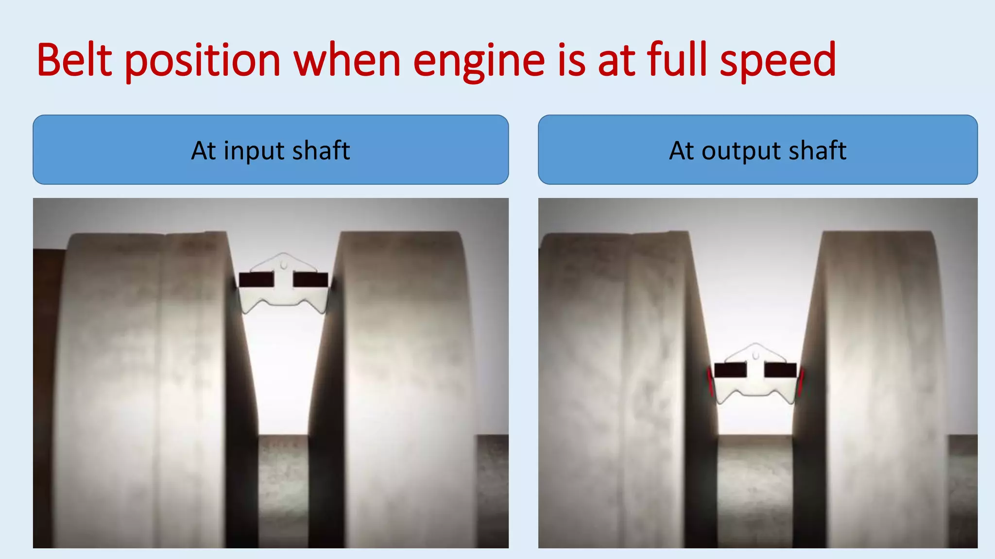 At input shaft At output shaft
Belt position when engine is at full speed
 