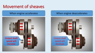 When engine accelerates When engine deaccelerates
Movement of sheaves
Output shaft
speed will
increase
Output shaft
speed will
decrease
 