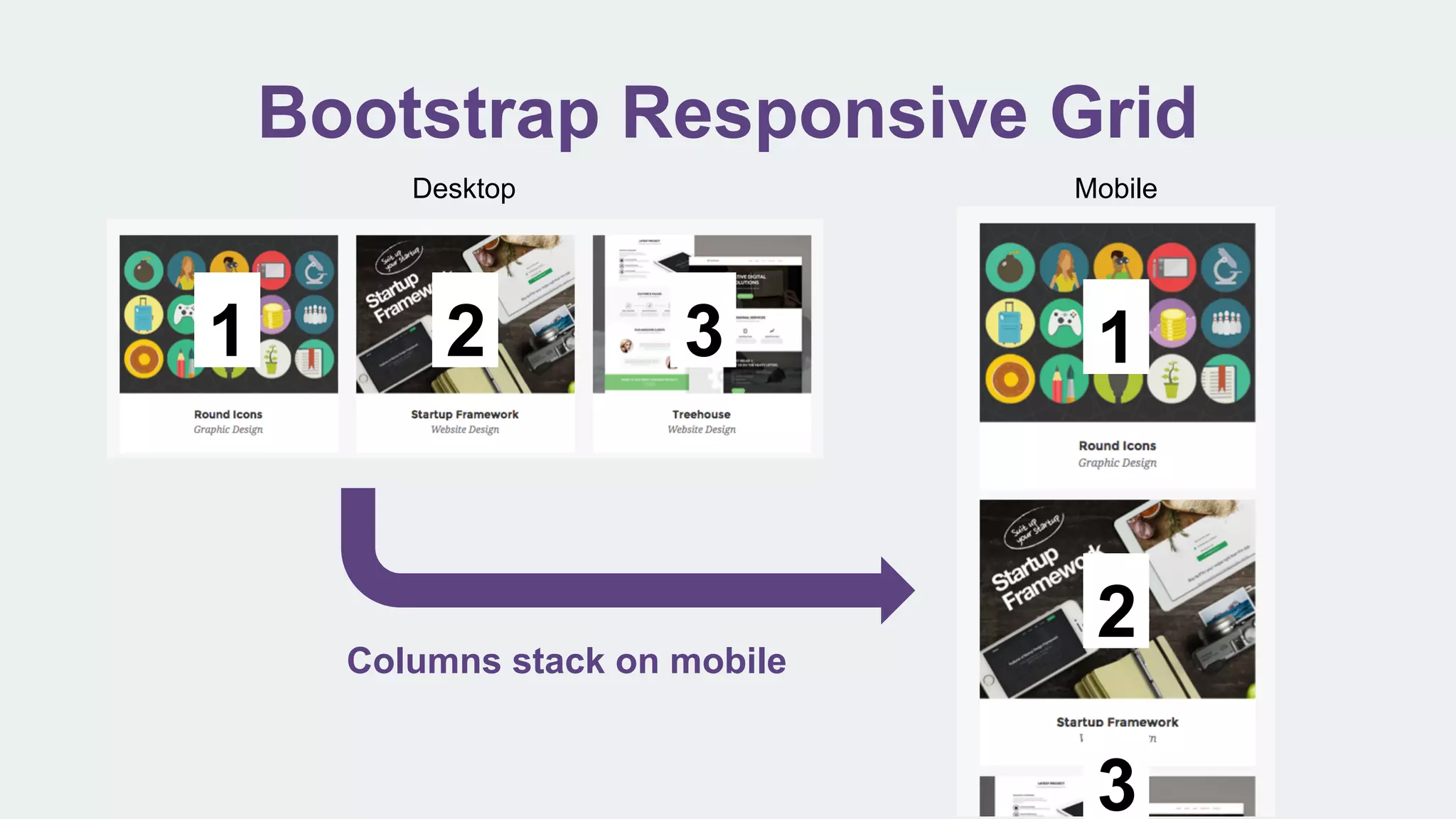 Bootstrap Responsive Grid
1 2 3 1
2
3
Desktop Mobile
Columns stack on mobile
 