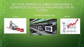 EN TODA EMPRESA SE DEBEN CONSIDERAR 3
ELEMENTOS ESCENCIALES PARA PROYECTAR SU
FUTURO
COSTO VENTAS
VOLUMEN DE PRODUCCION
 