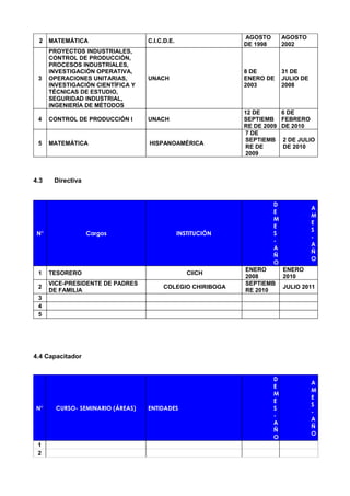 2 MATEMÁTICA C.I.C.D.E.
AGOSTO
DE 1998
AGOSTO
2002
3
PROYECTOS INDUSTRIALES,
CONTROL DE PRODUCCIÓN,
PROCESOS INDUSTRIALES,
INVESTIGACIÓN OPERATIVA,
OPERACIONES UNITARIAS,
INVESTIGACIÓN CIENTÍFICA Y
TÉCNICAS DE ESTUDIO,
SEGURIDAD INDUSTRIAL,
INGENIERÍA DE MÉTODOS
UNACH
8 DE
ENERO DE
2003
31 DE
JULIO DE
2008
4 CONTROL DE PRODUCCIÓN I UNACH
12 DE
SEPTIEMB
RE DE 2009
6 DE
FEBRERO
DE 2010
5 MATEMÁTICA HISPANOAMÉRICA
7 DE
SEPTIEMB
RE DE
2009
2 DE JULIO
DE 2010
4.3 Directiva
N° Cargos INSTITUCIÓN
D
E
M
E
S
-
A
Ñ
O
A
M
E
S
-
A
Ñ
O
1 TESORERO CIICH
ENERO
2008
ENERO
2010
2
VICE-PRESIDENTE DE PADRES
DE FAMILIA
COLEGIO CHIRIBOGA
SEPTIEMB
RE 2010
JULIO 2011
3
4
5
4.4 Capacitador
N° CURSO- SEMINARIO (ÁREAS) ENTIDADES
D
E
M
E
S
-
A
Ñ
O
A
M
E
S
-
A
Ñ
O
1
2
 