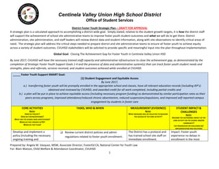 Centinela Valley Union High School District
Office of Student Services
Prepared by: Angela M. Vázquez, MSW, Associate Director, FosterEd CA, National Center for Youth Law
For: Blain Watson, Child Welfare & Attendance Coordinator, CVUHSD
1
District Foster Youth Strategic Plan – DRAFT FOR APPROVAL
A strategic plan is a calculated approach to accomplishing a district-wide goal. Simply stated, relative to the student growth targets, it is how the district staff
will support the achievement of school site administrative teams to improve foster youth student outcomes and what we will do to get there. District
administration, site administration, and staff leaders will review district data and student information, along with site observations to identify critical areas of
need. The strategic plan will address the critical steps needed to prepare district and site administrative teams to ensure all foster youth to achieve equity
across a variety of student outcomes. CVUHSD stakeholders will be solicited to provide specific and meaningful input into the plan throughout implementation.
Global Goal: Closing The Achievement Gap for Foster Youth in Centinela Valley Union HSD
By June 2017, CVUHSD will have the necessary trained staff capacity and administrative infrastructure to close the achievement gap, as demonstrated by the
completion of Strategic Foster Youth Support Goals 1-4 and the presence of data and administrative system(s) that can track foster youth student needs and
strengths, plans and referrals, services received, and student outcomes achieved while enrolled at CVUHSD.
_____ Foster Youth Support SMART Goal:
(1) Student Engagement and Equitable Access
By June 2017,
a.) transferring foster youth will be promptly enrolled in the appropriate school and classes, have all relevant education records (including IEP’s)
obtained and reviewed by CVUHSD, and awarded credit for all work completed, including partial credits and
b.) a plan will be put in place to achieve equitable access (including necessary program funding) as demonstrated by similar participation rates as their
peers across programs, improved attendance/reduced chronic absenteeism, reduced suspensions/expulsions, and improved self-reported campus
engagement by students in foster care
CORE ACTIVITIES
NOTES:
HOW DO I REVISIT?
HOW DO I REFINE/REFRAME?
WHAT ARE THE SCHOOL WIDE EXPECTATIONS?
WHEN DO THEY PRESENT IN PD?
WHEN DO THEY PLAN?
TASKS, WHO & WHEN MEASUREMENT (EVIDENCE)
NOTES:
WHAT MEASURES WILL BE COLLECTED TO MEASURE
THE SUCCESS OF THE CORE ACTIVITY?
STUDENT IMPACT &
CHALLENGES
NOTES:
DESCRIBE THE SUSTAINABLE IMPACT OF THE
CORE ACTIVITY ON THE SCHOOL AND/OR
COMMUNITY?
LIST ROADBLOCKS OR CHALLENGES W/
IMPLEMENTATION AND SOLUTIONS
Develop and implement a
policy (including the necessary
ongoing training and
❏ Review current district policies and admin
regulations related to foster youth enrollment.
The District has a protocol and
has trained school site staff on
immediate enrollment.
Impact: Foster youth
experience no delays in
enrollment in the most
 