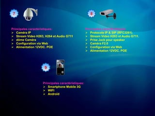 7                                                     8


Principales caractéristiques:                       Principales caractéristiques:
 Caméra IP                                          Protocole IP & SIP (RFC3261).
 Stream Video H263, H264 et Audio G711              Stream Video H263 et Audio G711.
 dôme Caméra                                        Prise Jack pour speaker
 Configuration via Web                              Caméra F2.0
 Alimentation 12VDC. POE                            Configuration via Web
                                                     Alimentation 12VDC. POE




                     9


                    Principales caractéristiques:
                     Smartphone Mobile 3G
                     WIFI
                     Androïd
 