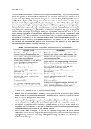 Sensors 2020, 20, 6783 4 of 22
successful and interconnected implementation of production facilities [25,30]. It is an engineering
system that operates on interconnection, collaboration, and execution. Interconnecting devices in smart
factories allow the exchange of information, recognize and assess situations, and integrate the physical
world with the digital world, making smart factories adaptive in nature [23,31]. In other words,
the smart factory integrates physical and cyber technologies and makes the involved technologies
more accurate, enhancing the performance, quality, controllability, management, and transparency of
the manufacturing processes. In such a smart factory environment, the manufacturer has the ability
to meet customer requirements by changing the production specifications and other settings of the
machines at the last minute. This ability is not present in traditional factories [32] (Table 1). The true
feature of a smart factory lies in its capability to readjust and evolve along with the growing needs of the
organization [32,33]. These needs can be categorized into: changing customer demands, emergence of
new markets, development of new products and services, enhanced productive approaches to
operations, and use of advanced technologies in maintenance processes [13,34,35]. The ability to tailor
and learn from real-time data makes smart factories more receptive and predictive, to avoid operational
downtime and other possible failures in processes [12,29].
Table 1. Key differences between the traditional manufacturing factory and smart factory.
Traditional Factory Smart Factory
Manual and isolated processes, operations; no
integration with different systems and tools.
Digitized and integrated processes, operations; complete
integration with existing systems, new systems and tools.
Legacy systems with frequent machine failures
and increased maintenance costs.
Smart systems with improved machine utilization and
reduced maintenance costs.
Tied to systems or machines for data, therefore
zero or limited data for decision making;
process-driven decision making.
Update or receive data on the go, therefore complete data
for faster decision making; data-driven decision making.
Limited technology involvement.
Internet-of-things (IoT), sensor, mobile app, radio
frequency identification (RFID) enabled.
Zero or limited visibility on operations,
productivity data.
Increased transparency, visibility on operations and
production data.
Limited innovation in production development. Smart and intelligent products.
Inaccurate asset tracking process and poor
resource utilization.
Accurate asset tracking using IoT, RFID; improved
resource utilization.
Poor interoperability. High interoperability.
The production line is fixed unless manually
reconfigured by people with system power down.
When switching between different types of products, the
needed resources and the route to link these resources
should be reconfigured automatically and online.
A smart factory is characterized by four intelligent features:
• Sensors: these are devices that have the ability to self-organize, learn, and maintain environmental
information to analyze behaviors and abilities. Therefore, sensors can make decisions that enable
them to adjust to changes in the environment.
• Interoperability: through interconnection between different devices, coordination between them
can be enhanced, allowing flexibility in configuration protocols of the production system.
• Integration: robots and artificial intelligence (AI) allow smart factories to have a high level of
integration among processes. AI, along with the integration of human intellectual capabilities,
enables factories to perform analysis and decision making.
• Virtual reality (VR) techniques: as one of the high-level components of smart factories,
VR facilitates human–machine integration by virtualizing manufacturing processes using computers,
signal processing, animation technology, intelligent reasoning, prediction, and simulation and
multimedia technologies.
 