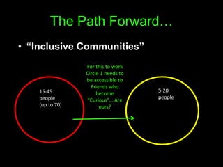 The Path Forward…
• “Inclusive Communities”
5-20
people
15-45
people
(up to 70)
For this to work
Circle 1 needs to
be accessible to
Friends who
become
“Curious”… Are
ours?
 