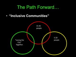 The Path Forward…
• “Inclusive Communities”
5-20
people
15-45
people
“Loving the
City”
Together.
 
