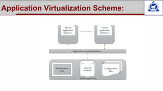 virtualization trends | PPT
