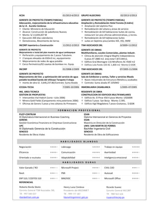 ACSA 01/2013-6/2013 GRUPO ALGECIRAS 02/2013-5/2013
GERENTE DE PROYECTO (TIEMPO PARCIAL)
Adecuación, mejoramiento de la infraestructura educativa
de la I.E. Aurelio Cárdenas
 Cliente: Ministerio de Educación
 Alcance: Construcción de pabellones Nuevos
 Monto: S/.13,694,837 M
 Ejecución:300 días calendarios
 Demoliciones, Movimiento de tierras
GERENTE DE PROYECTO (TIEMPO PARCIAL)
Ampliación y Remodelación Hotel Foresta (S.Isidro)
 Ampliación del séptimo Piso
 Remodelación del sótano y áreas de servicio
 Remodelación de 64 habitaciones Suites de cocina,
restaurant 1er piso oficinas administrativas, y recreo.
 Remodelación de 64 habitaciones Suites
 suites en Séptimo piso,Cambio IIEE, IISS, IIMM
INCORP Ingeniería y Construcción 11/2012-2/2013 TSM ASOCIADOS SRL 10/2009–11/2012
2010
GERENTE DE PROYECTO
Mejoramiento e instal.del plan maestro de agua Lambayeque
 Perforación y equipamiento de 2 pozos Tubulares.
 2 tanques elevados de 650m3 inc, equipamiento
 Mejoramiento de redes de agua potable
 Cerco Perimetrico/02 casetas de bombeo inc. Equip.
GERENTE DE OBRAS
Multifamiliares, Locales Comerciales, plantas Industr.
 Clínica de atención integral Mapfre Independencia
6 pisos AT 2880 m2. área total 7,872.84m2,
 Edificio Gral.Montagne 116 Miraflores AC 4560 m2
 Edificio Lola Pardo 320 AC 1,800 m2 Monto:$ 650K
INCORP 01/2008-2/2009 TSM ASOCIADOS SRL 07/2005-11/2006
GERENTE DE PROYECTO
Mejoramiento del Sist. y optimización del servicio de agua
potable localidad banda del shilcayo Tarapoto II etapa
 monto de obra S/. 3,646,237.86/Contrato: Suma Alzada
GERENTE DE OBRAS
Sala de Exhibicion y ventas, Taller y servicios Mazda
 Naves Industriales de Estructura Metálica y acabados
 Contrato: Suma alzada AT.1050M2
ICCGSA-TECSA 7/2005-10/2006 INMOBILIARIA CASABLANCA 1/2005–07/2005
2010
ING. AREA TECNICA
GESTION DE PROPUESTAS
 Intercambio Vial Habich (Junio –Julio 2006)
 Minera Gold Fields (Campamento mina,exteriores 2006)
 Oficinas de Gerens 5 pisos y tres sótanos Av Primavera
RESIDENTE DE OBRA
CONSTRUCCION DE EDIFICIOS MULTIFAMILIARES
 Edificio Av. El Pinar 450 4 pisos Monto: US$600K
 Edificio 5 pisos San Borja Monto: $ 395.
 Edificio Vigil Magdalena 7 pisos+2sotanos,: $ 820K
F O R M A C I O N P R O F E S I O N A L
PUCP-CENTRUM ESAN
XI Diplomatura Internacional en Business Coaching Diploma Internacional en Gerencia de Proyectos
GERENS ESAN
Gestión Económica Financiera en Empresas Constructoras Maestría en Dirección de la Construcción
UPC UNIV. SAN MARTIN DE PORRES
XI Diplomado Gerencia de la Construcción Bachiller Ingeniería Civil
SENCICO SENCICO
Residente de Obras Viales Residente de Obra de Edificaciones
H A B I L I D A D E S B L A N D A S
Negociación
Innovación
∎∎∎∎∎ Liderazgo ∎∎∎∎∎ Trabajo en equipo ∎∎∎∎∎
Eficiencia ∎∎∎∎∎ Comunicación ∎∎∎∎∎ Asertividad ∎∎∎∎∎
Orientado a resultados ∎∎∎∎∎ Adaptabilidad ∎∎∎∎∎ Inteligencia emocional ∎∎∎∎∎
H A B I L I D A D E S D U R A S
Valor Ganado / RO ∎∎∎∎∎ Microsoft Project ∎∎∎∎∎ CIVIL CAD ∎∎∎∎∎
Revit ∎∎∎∎∎ PMI ∎∎∎∎∎ Autocad ∎∎∎∎∎
ERP S10 / COSTOS S10 ∎∎∎∎∎ BIM/VDC ∎∎∎∎∎ Microsoft Office ∎∎∎∎∎
REFERENCIAS.
Roberto Borda Sboto
Gerente General TSM Asociados SRL
Tlf : 997 500 037
rborda@tsm.com.pe
Ricardo Suarez
Gerente General INCORP
Tlf : 988 563 626
rsuarez@incorp.pe
Henry Luna Córdova
Presidente del INGEMMET
Tlf : 999 177 387
hluna@ingemmet.gob.pe
 