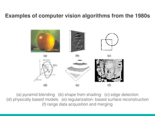 Computer Vision Workshop | PDF