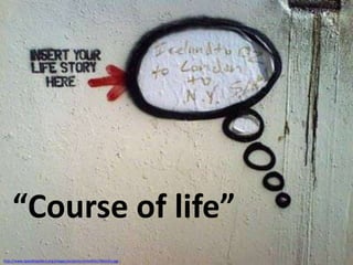 “Course of life”
http://www.spacehijackers.org/images/projects/streetblitz/lifestory.jpg
 